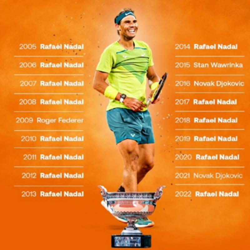 2023 francianyitott Roland Garros
